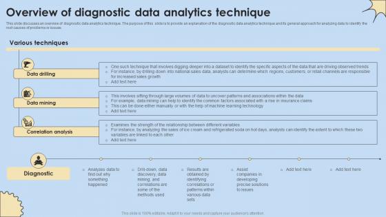 Overview Of Diagnostic Data Analytics Technique Internet Of Things Analysis Introduction Pdf