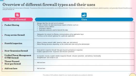 Overview Of Different Firewall Types And Their Uses Network Security Infographics Pdf