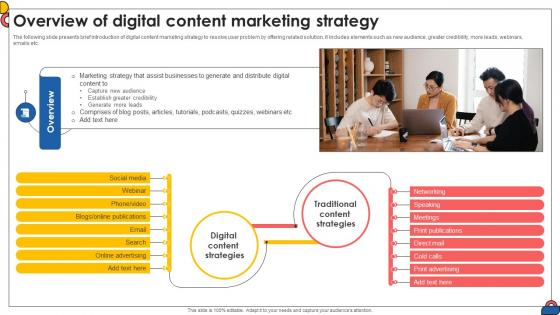 Overview Of Digital Content Marketing Strategy Comprehensive Guide To Implement Strategy SS V Overview Of Digital Content Marketing Strategy Comprehensive Guide To Implement Strategy SS V