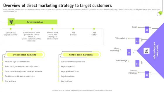 Overview Of Direct Marketing Strategy Deployment Of Marketing Communication Diagrams Pdf