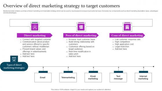 Overview Of Direct Marketing Strategy Marketing Mix Communication Guide Client Template Pdf