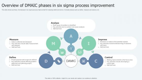 Overview Of DMAIC Phases In Lean Six Sigma In Manufacturing Ppt Sample Overview Of DMAIC Phases In Lean Six Sigma In Manufacturing Ppt Sample