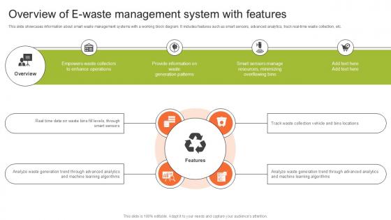 Overview Of E Waste Management Step By Step Guide For Electronic Ppt Presentation Overview Of E Waste Management Step By Step Guide For Electronic Ppt Presentation
