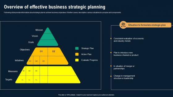 Overview Of Effective Business Strategic Planning Business Environmental Analysis Designs Pdf