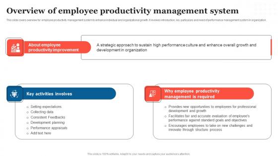 Overview Of Employee Productivity Strategic Measures To Boost Employee Efficienc Grid Pdf