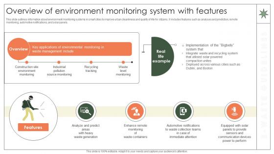 Overview Of Environment Monitoring System With Features Implementation Of E Waste Guidelines Overview Of Environment Monitoring System With Features Implementation Of E Waste Guidelines