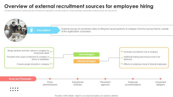 Overview Of External Recruitment Employee Attraction And Competency Ppt Slide Overview Of External Recruitment Employee Attraction And Competency Ppt Slide