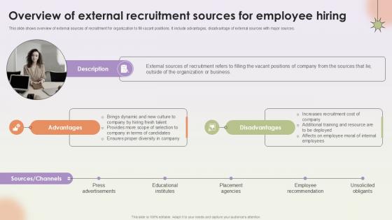 Overview Of External Recruitment Sources Workforce Procurement And Aptitude Evaluation Ppt Sample Overview Of External Recruitment Sources Workforce Procurement And Aptitude Evaluation Ppt Sample
