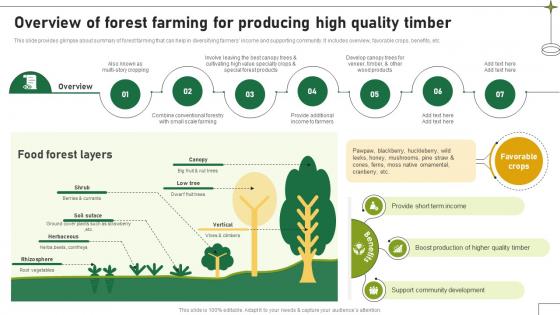 Overview Of Forest Farming For Producing High Quality Timber Adopting Sustainable Farming Techniques Overview Of Forest Farming For Producing High Quality Timber Adopting Sustainable Farming Techniques