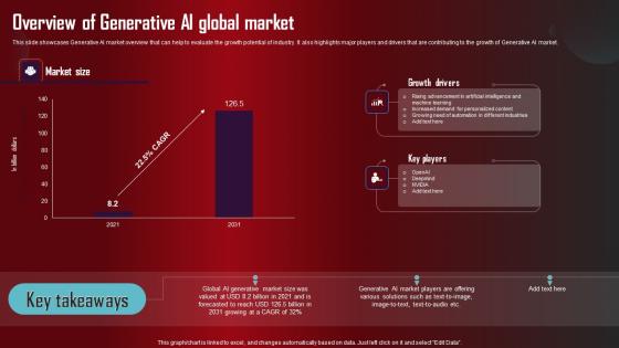 Overview Of Generative AI Global Market Role Of Generative AI Tools Across Slides Pdf