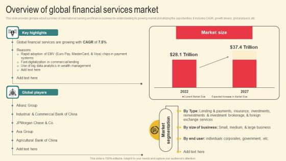 Overview Of Global Financial Marketing Plan For Boosting Client Retention In Retail Banking Elements Pdf