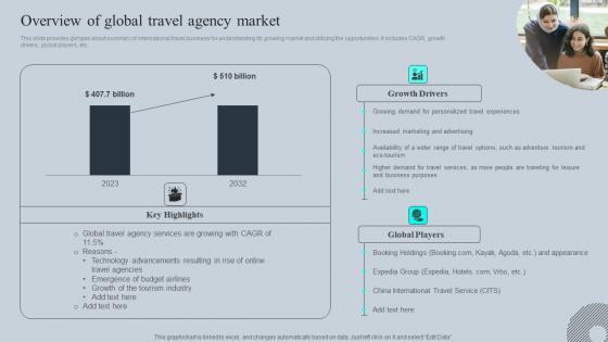 Overview Of Global Travel Agency Market Tours And Travel Business Advertising Designs Pdf