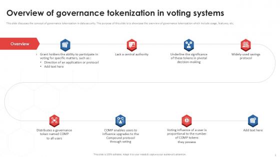 Overview Of Governance Tokenization In Voting Systems PPT Sample Overview Of Governance Tokenization In Voting Systems PPT Sample