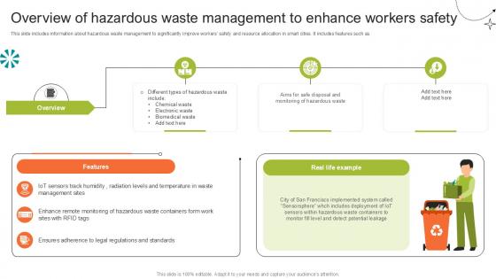 Overview Of Hazardous Waste Step By Step Guide For Electronic Ppt PowerPoint Overview Of Hazardous Waste Step By Step Guide For Electronic Ppt PowerPoint