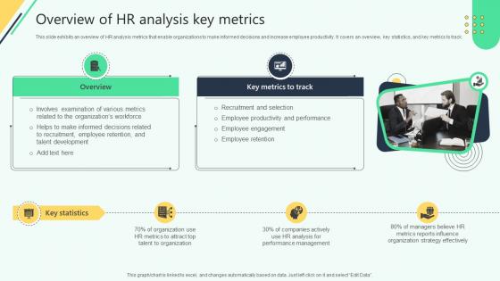 Overview Of Hr Analysis Key Metrics Analysing Hr Data For Effective Decision Making Overview Of Hr Analysis Key Metrics Analysing Hr Data For Effective Decision Making
