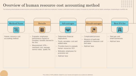 Overview Of Human Resource Cost Accounting Method Executing Successful Staff Performance Professional Pdf