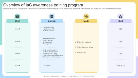 Overview Of IAC Awareness Training IAC Tools For Performance Analysis PPT Example