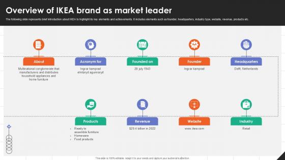 Overview Of IKEA Brand As Market Leader IKEAs Successful Market Expansion PPT Example Strategy SS V Overview Of IKEA Brand As Market Leader IKEAs Successful Market Expansion PPT Example Strategy SS V