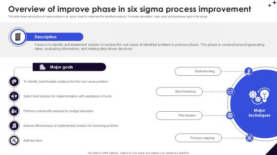 Overview Of Improve Phase In DMAIC Methodology To Maintain PPT Sample