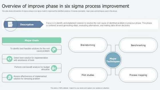 Overview Of Improve Phase In Lean Six Sigma In Manufacturing Ppt Example Overview Of Improve Phase In Lean Six Sigma In Manufacturing Ppt Example