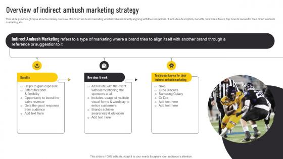 Overview Of Indirect Ambush Marketing Strategy Automate Guerrilla Promotional Microsoft Pdf