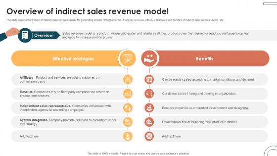 Overview Of Indirect Sales Revenue Internet Based Trade Structure Ppt Slide Overview Of Indirect Sales Revenue Internet Based Trade Structure Ppt Slide