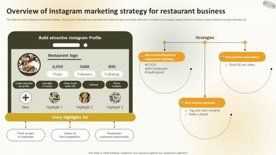 Overview Of Instagram Marketing Strategy For Restaurant Business Create An Effective Restaurant Overview Of Instagram Marketing Strategy For Restaurant Business Create An Effective Restaurant