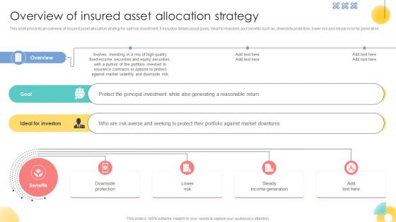Overview Of Insured Asset Allocation Strategy Strategic Investment Plan For Optimizing Risk SS V Overview Of Insured Asset Allocation Strategy Strategic Investment Plan For Optimizing Risk SS V