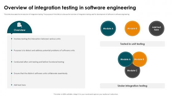 Overview Of Integration Testing In Software Smoke Testing Ppt Sample Overview Of Integration Testing In Software Smoke Testing Ppt Sample