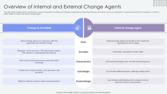 Overview Of Internal And External Agents Of Change Pioneers PPT Slide CM SS V Overview Of Internal And External Agents Of Change Pioneers PPT Slide CM SS V