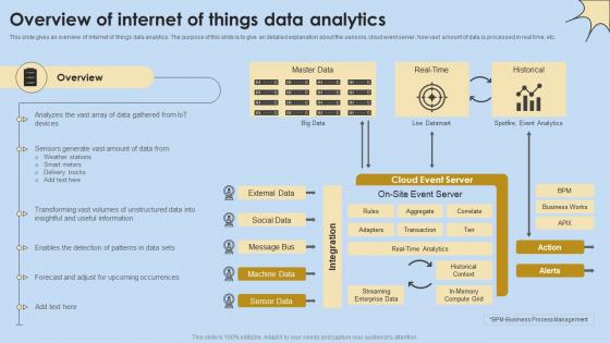 Overview Of Internet Of Things Data Analytics Internet Of Things Analysis Clipart Pdf