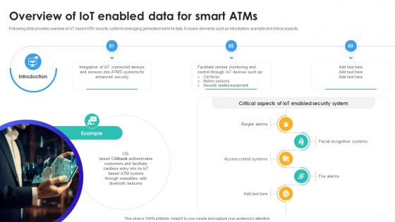 Overview Of IoT Enabled Data For Smart Atms IoT In Banking For Digital Future IoT SS V Overview Of IoT Enabled Data For Smart Atms IoT In Banking For Digital Future IoT SS V