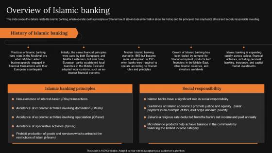 Overview Of Islamic Banking A Detailed Knowledge Of Islamic Finance Designs Pdf