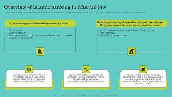 Overview Of Islamic Banking In Shariah Law Comprehensive Guide To Islamic Pictures Pdf