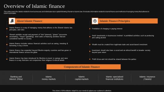 Overview Of Islamic Finance A Detailed Knowledge Of Islamic Finance Elements Pdf