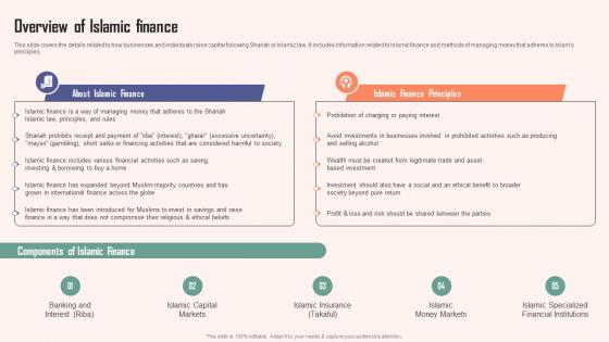 Overview Of Islamic Finance Comprehensive Guide Islamic Slides PDF