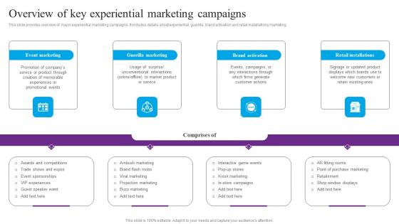 Overview Of Key Experiential Centric Marketing To Enhance Brand Connections Information Pdf