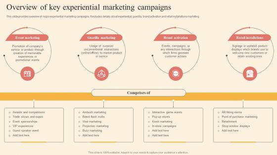 Overview Of Key Experiential Driving Business Success By Hosting Experiential Topics Pdf