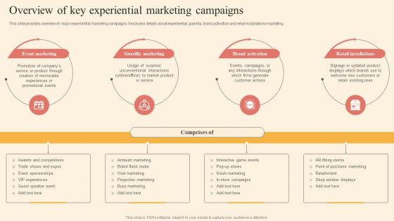 Overview Of Key Experiential Driving Business Success By Hosting Experiential Topics Pdf