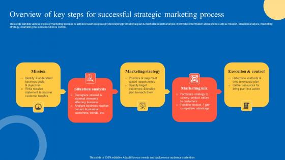 Overview Of Key Steps For Strategic Guide For Marketing Program Guidelines Pdf Overview Of Key Steps For Strategic Guide For Marketing Program Guidelines Pdf