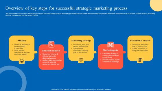 Overview Of Key Steps For Strategic Guide For Marketing Program Guidelines Pdf