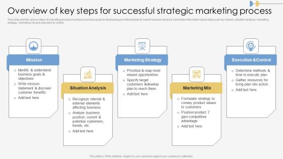 Overview Of Key Steps Successful Marketing Process Execution For Successful Promotion Summary Pdf