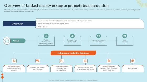 Overview Of Linked In Networking To Promote Business Effective General Insurance Marketing Inspiration Pdf