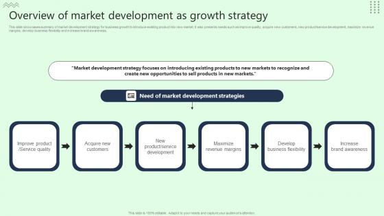 Overview Of Market Development As Growth Strategy Information Pdf