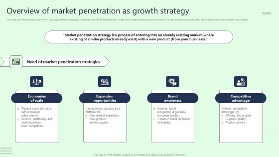 Overview Of Market Penetration As Growth Strategy Information Pdf