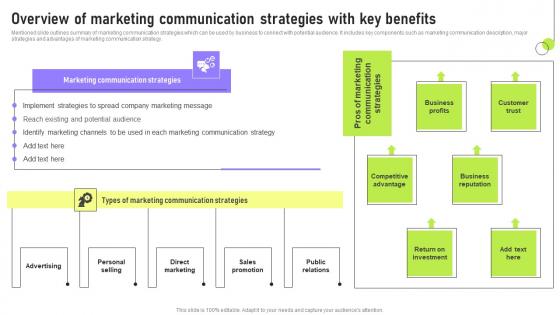 Overview Of Marketing Communication Deployment Of Marketing Communication Elements Pdf