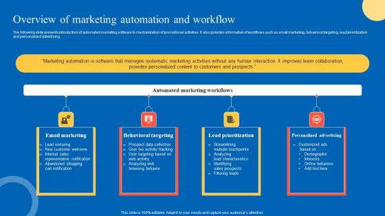 Overview Of Marketing Strategic Guide For Marketing Program Portrait Pdf