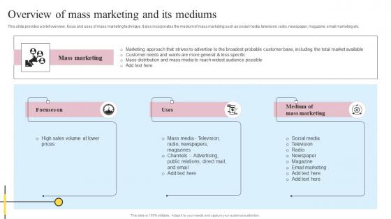 Overview Of Mass Marketing And Its Mediums Definitive Guide On Mass Advertising Portrait Pdf