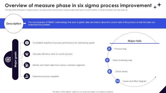 Overview Of Measure Phase In DMAIC Methodology To Maintain PPT Template Overview Of Measure Phase In DMAIC Methodology To Maintain PPT Template