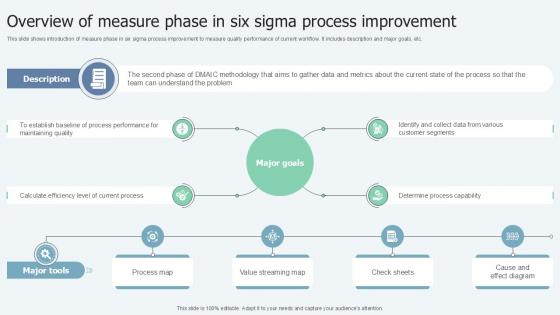 Overview Of Measure Phase In Lean Six Sigma In Manufacturing Ppt Example Overview Of Measure Phase In Lean Six Sigma In Manufacturing Ppt Example